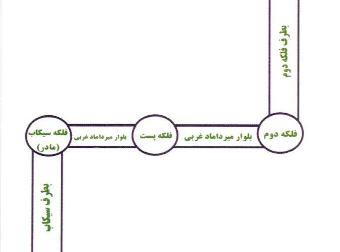 آدرس لوشان پخت